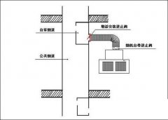 老房裝修之廚房煙道反味怎么辦？【宜昌裝修】