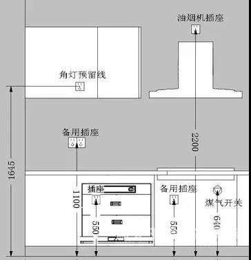 ?廚房裝修8大經(jīng)驗總結(jié)，從水電路到櫥柜都說到了！【宜昌裝修】