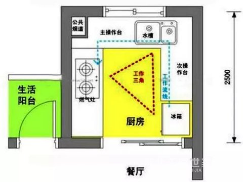 ?廚房裝修8大經(jīng)驗(yàn)總結(jié)，從水電路到櫥柜都說到了！【宜昌裝修】