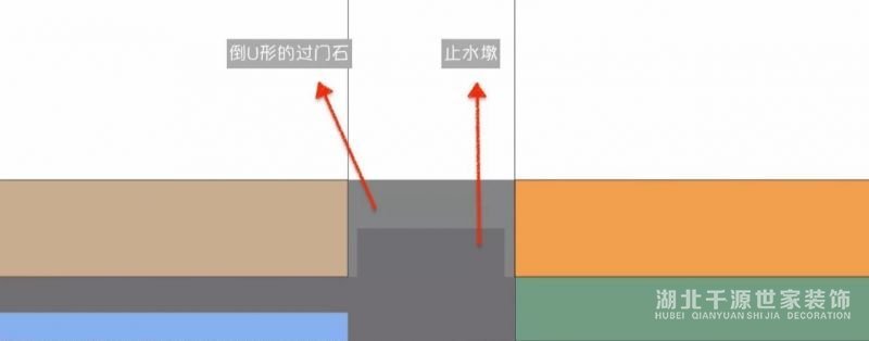 地面過度作用的門檻石怎么裝好看？了解一下！【宜昌裝修】