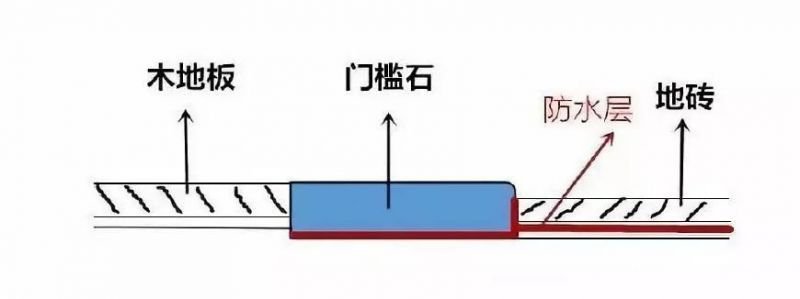 地面過(guò)度作用的門檻石怎么裝好看？了解一下！【宜昌裝修】