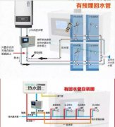 你知道在裝修中，哪些地方是必要久遠考慮的呢？【宜昌裝修】