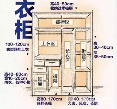 安定全屋裝修尺寸，收藏起來(lái)，用時(shí)不求人！【宜昌裝修】