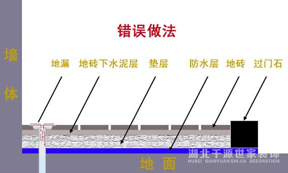 防水錯(cuò)誤做法