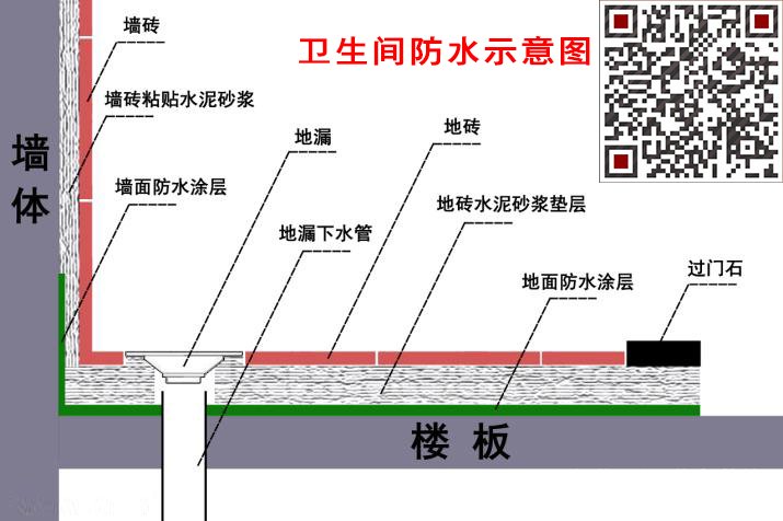 衛(wèi)生間防水五大標(biāo)準(zhǔn)第一步：不漏水