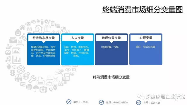 丁偉紅專欄 | 家裝企業(yè)營銷計劃（二）【宜昌裝修】