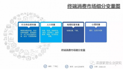 家裝企業(yè)營銷計劃（二）【宜昌裝修】