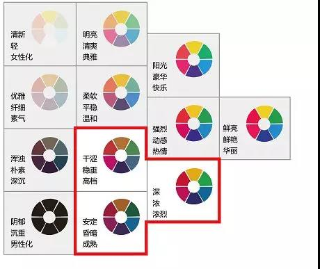 立邦工程設(shè)計中心解析2018地下停車場色彩流行風(fēng)格【宜昌裝修】