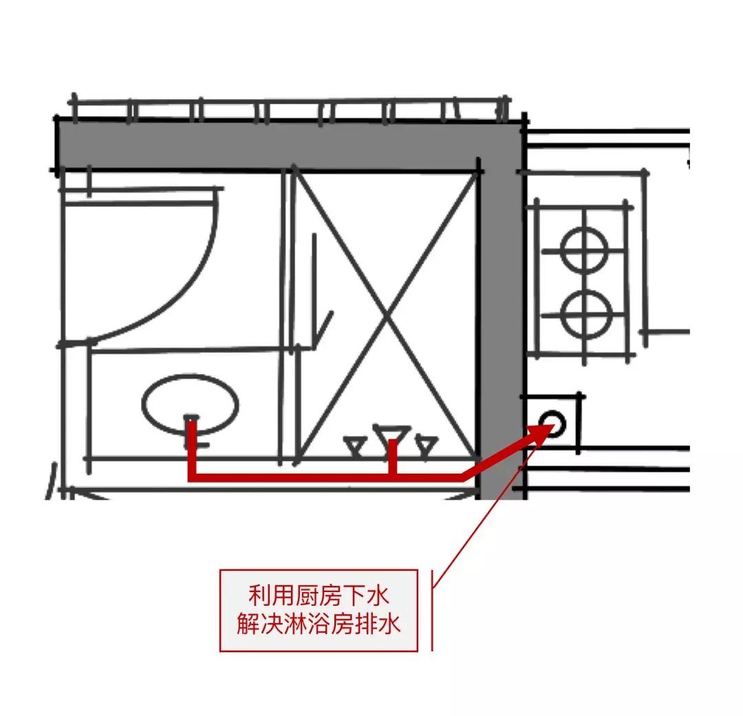 淋浴間排水表示圖