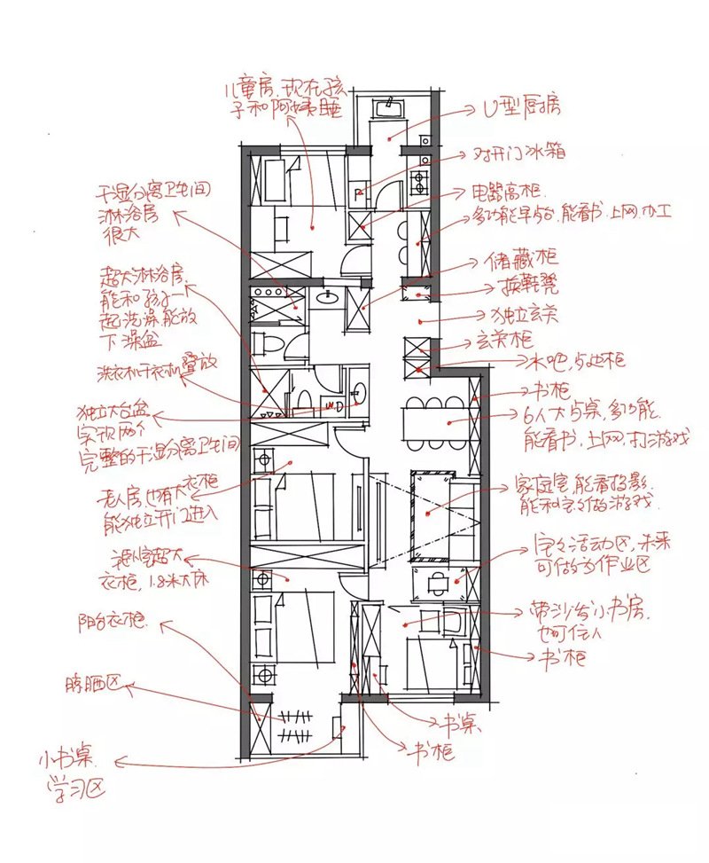 功能詳細闡明圖