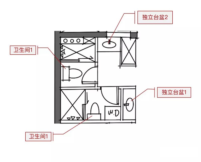 衛(wèi)生間功能意向