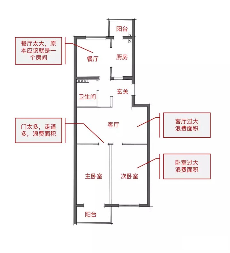 原始戶型平面圖