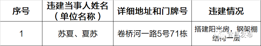 【宜昌裝修新聞】第五批名單頒發(fā)！宜昌46處房屋禁止登記、抵押、更動