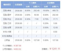 【宜昌裝修新聞】[保險]2019年宜昌五險一金交多少錢？宜昌五險一金繳納比例