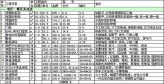 【宜昌裝修】正確對待家裝預算表，讓您裝修更省心！ 