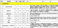 【宜昌裝修】宜昌裝飾教你看懂家裝預(yù)算，小心裝修預(yù)算貓膩！