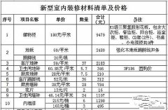 【宜昌裝修】最全的裝修主材清單及購買的時(shí)間順序！ 