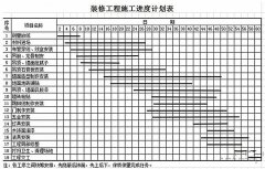 【宜昌裝修】裝修工期越短越好嗎？那不必然！ 