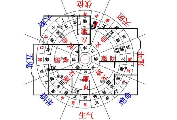 【上海裝修】家居設(shè)計(jì)中風(fēng)水與裝飾方位-裝修常識(shí)