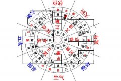 【宜昌裝修】家居設(shè)計(jì)中風(fēng)水與裝飾方位-裝修常識(shí)