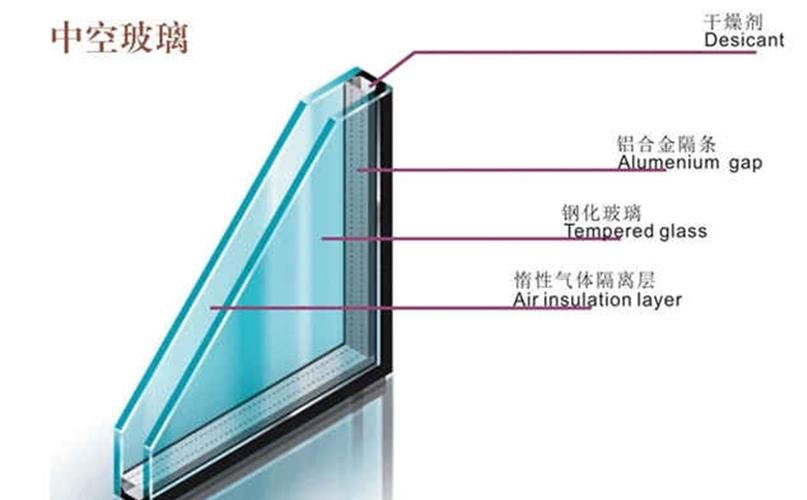 陽臺(tái)封窗-玻璃分類到底怎么選？