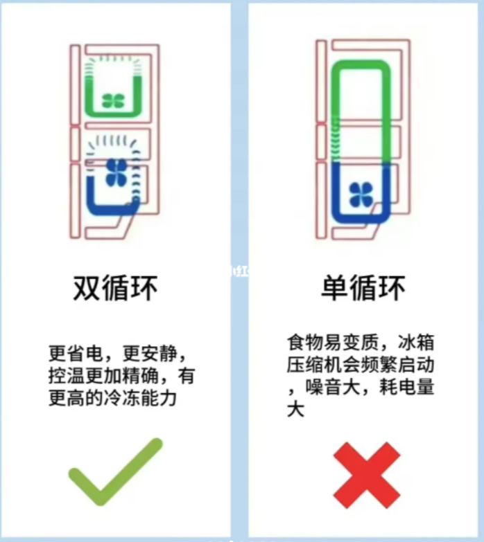 冰箱、洗衣機選購攻略，照著買不踩坑????????