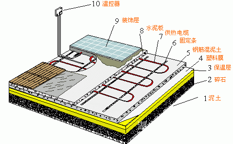 關(guān)于地暖，你至少要知道這些事！