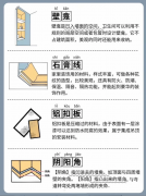 【宜昌裝修】裝修中你一定要懂得名詞術(shù)語(yǔ)！