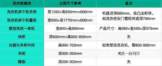 陽(yáng)臺(tái)裝洗衣柜，整潔美觀且用起來(lái)也順手！