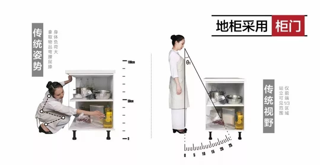 好用的廚房都是怎么裝修的？