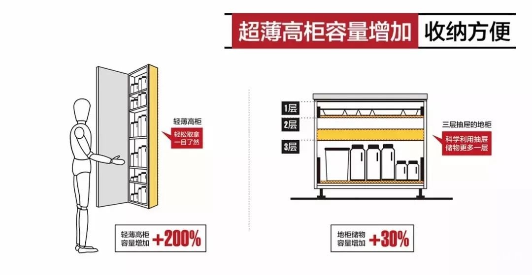 好用的廚房都是怎么裝修的？