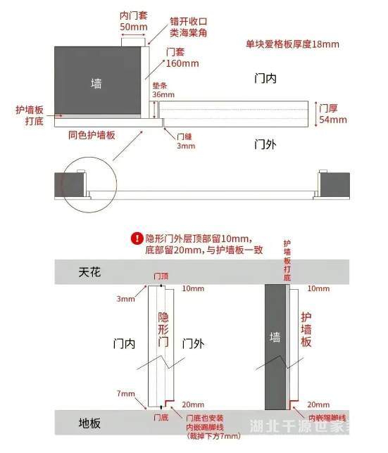 衛(wèi)生間正對床頭怎么辦？如何設(shè)計處理？